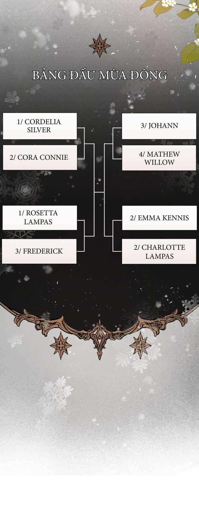 Lời Thú Nhận Của Chúa Tể Bóng Tối Chapter 71 - Trang 2