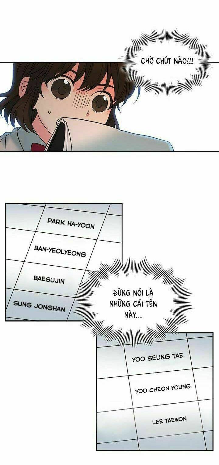 Luật Của Tiểu Thuyết Mạng Chapter 3 - Trang 2