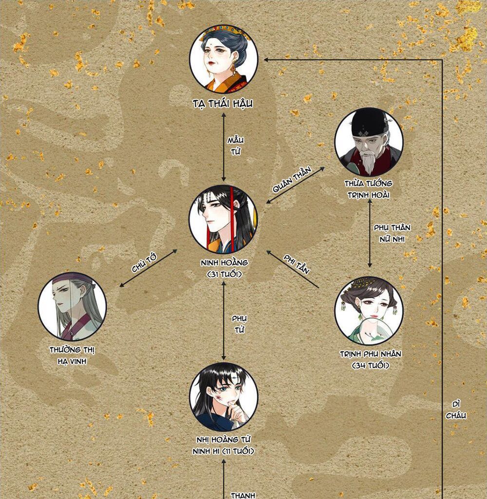 Lưu Hoa Bất Cập Xuân Chapter 11 - Trang 2