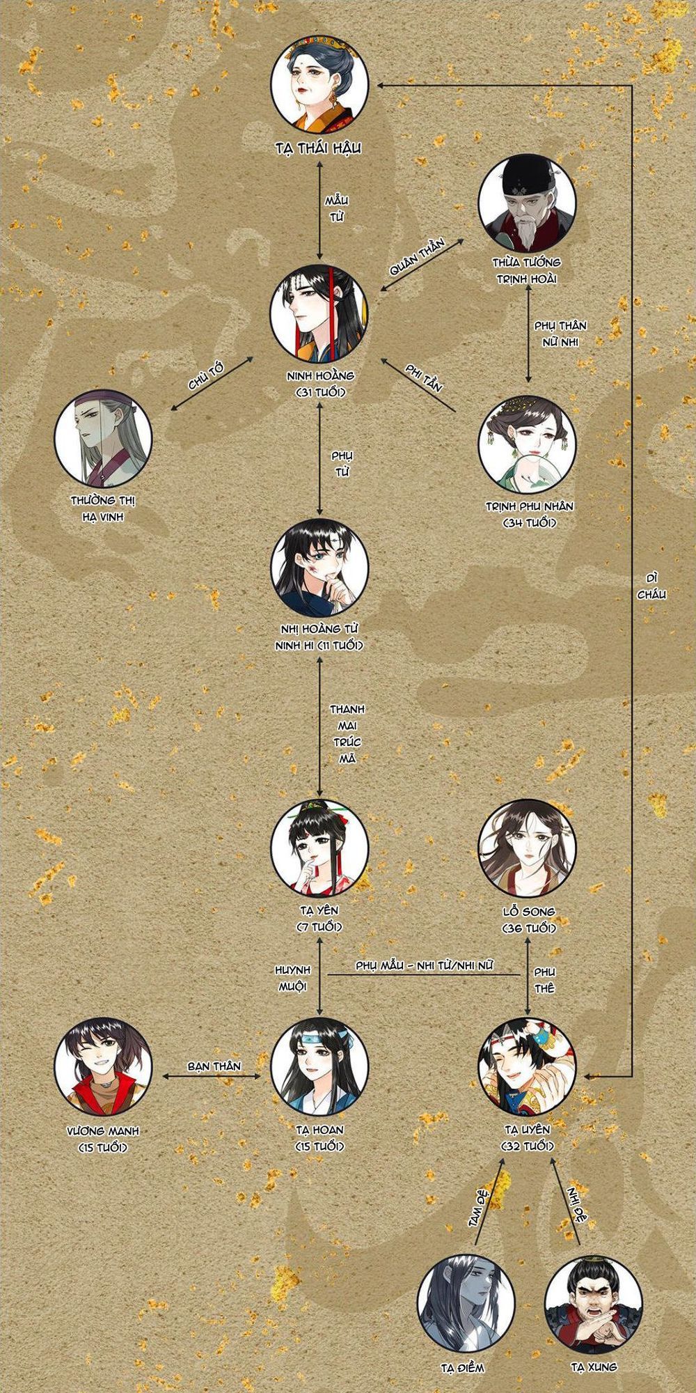 Lưu Hoa Bất Cập Xuân Chapter 12 - Trang 2