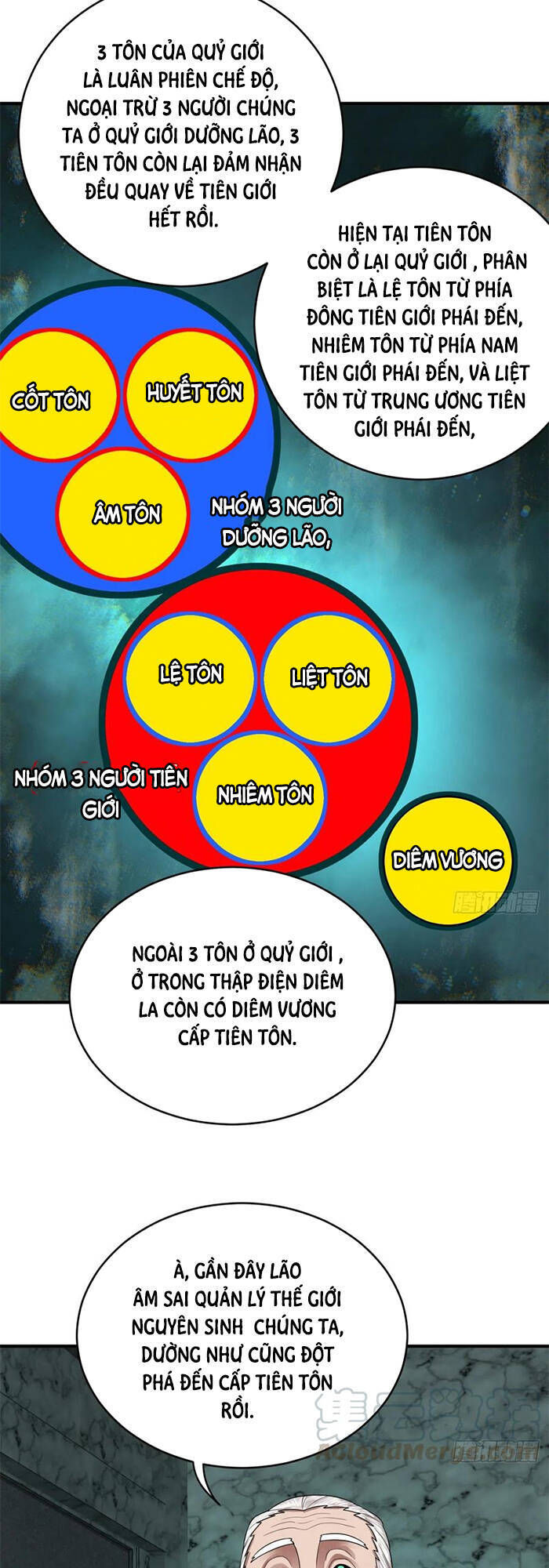 Luyện Khí 3000 Năm Chapter 192 - Trang 2