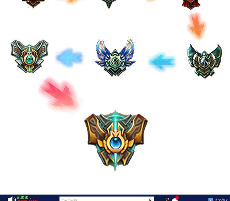 Luyện Khí 3000 Năm Chapter 298 - Trang 2