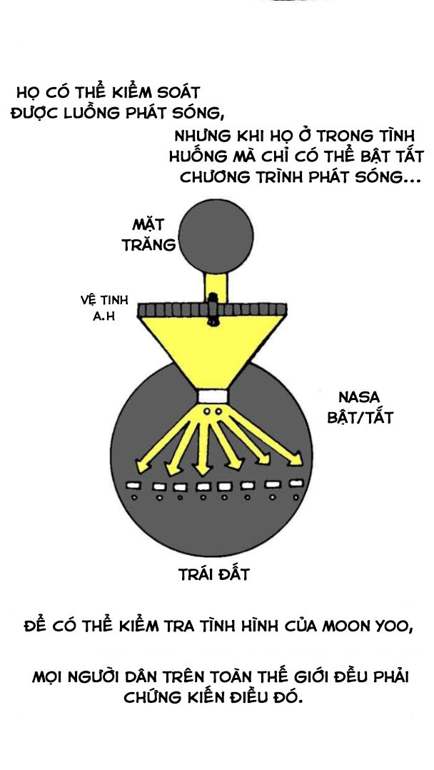 Mắc Kẹt Trên Mặt Trăng Chapter 16 - Trang 2