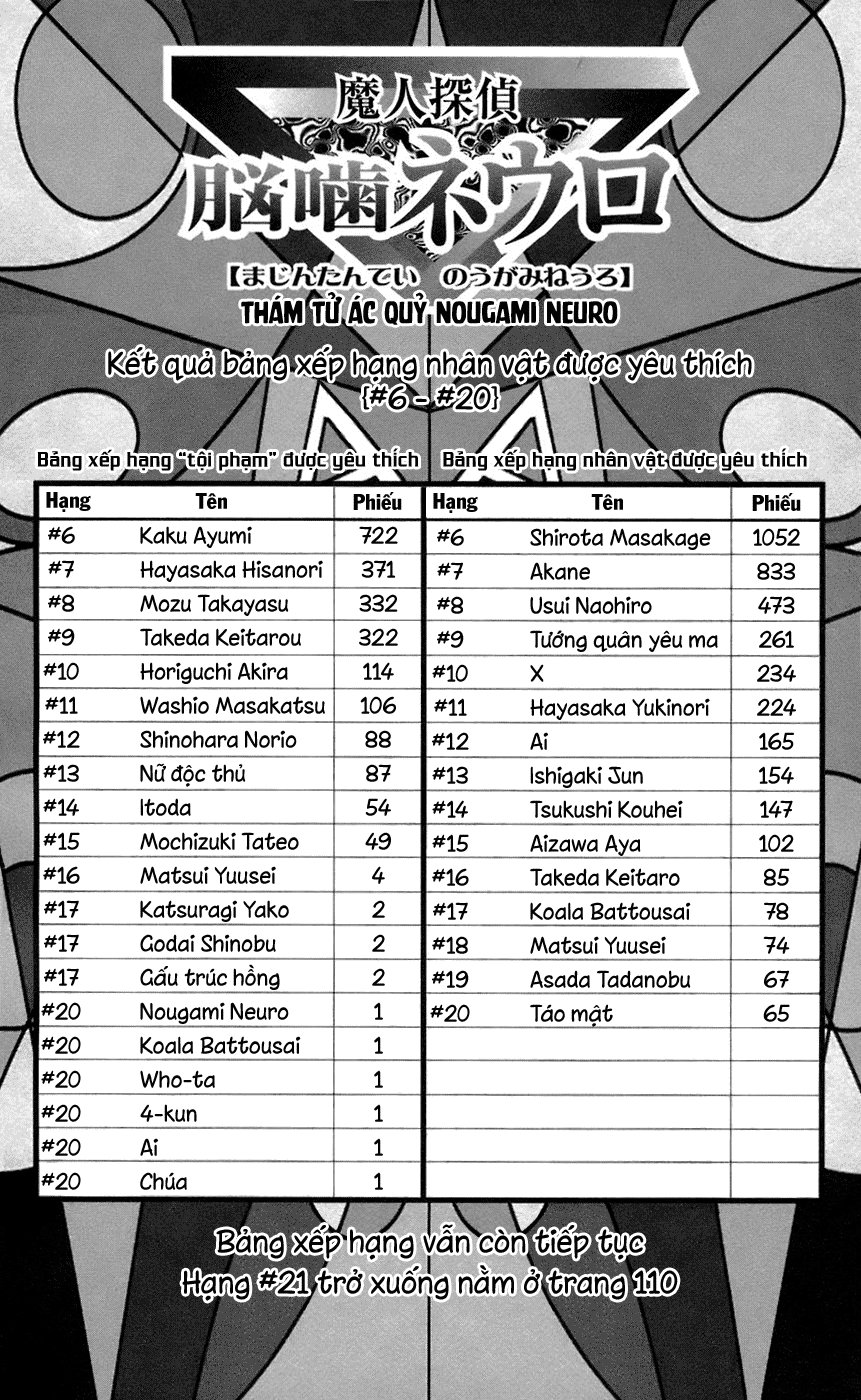 Majin Tantei Nougami Neuro Chapter 65 - Trang 2