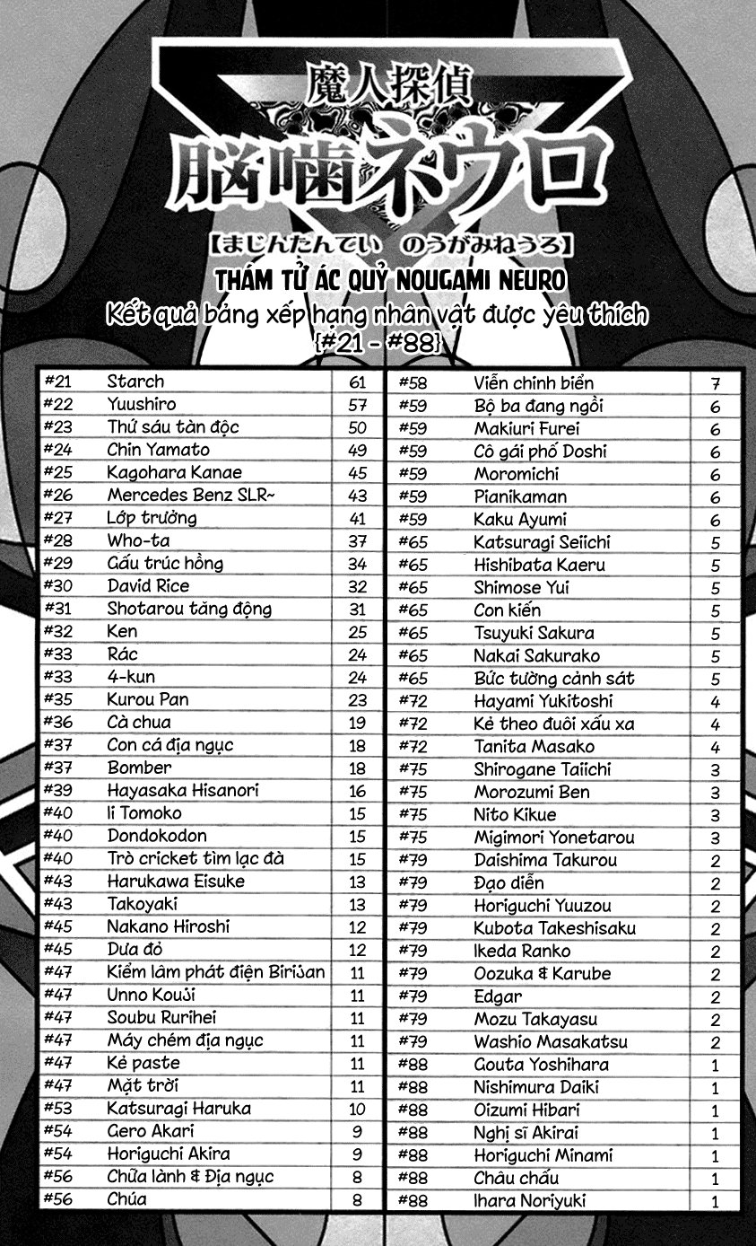 Majin Tantei Nougami Neuro Chapter 66 - Trang 2