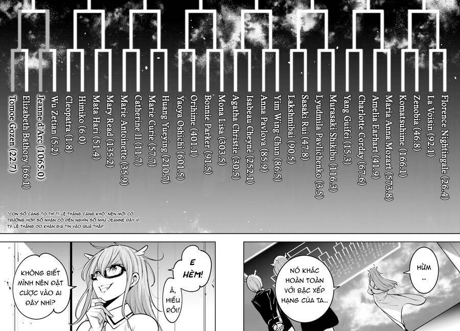 Majo Taisen – The War Of Greedy Witches Chapter 12 - Trang 2