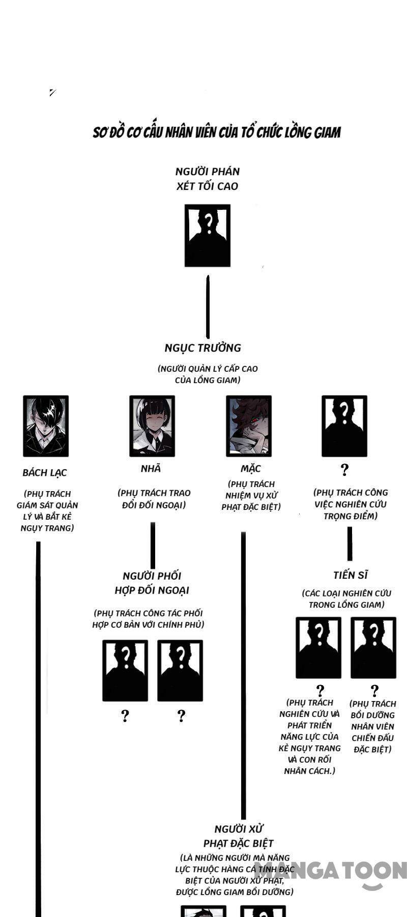 Mặt Nạ Chân Lý Chapter 103 - Trang 2