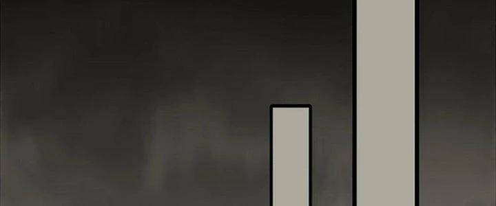 Mạt Thế Đạo Tặc Hành Chapter 116 - Trang 2