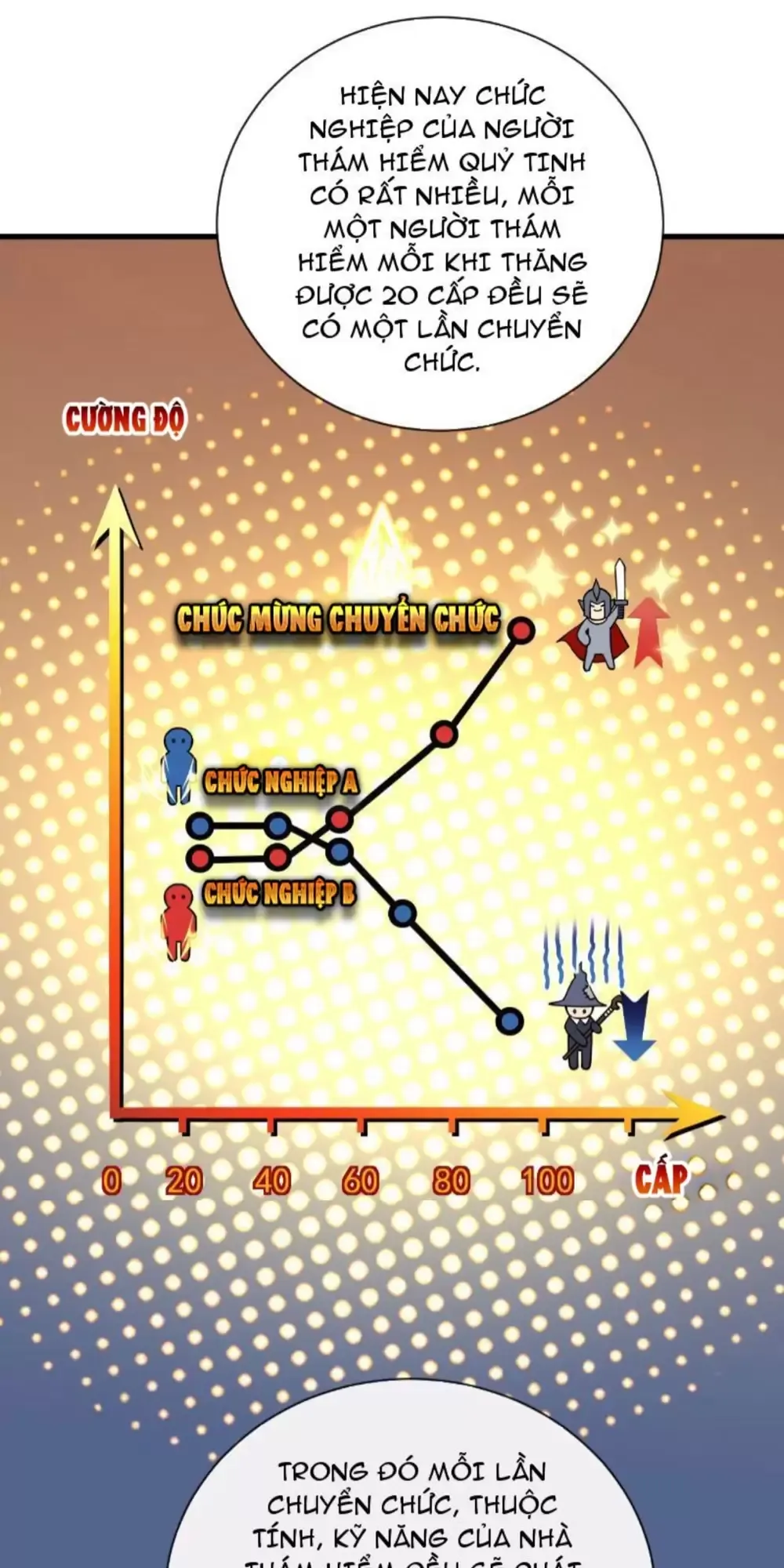 Mệnh Luân Chi Chủ! Khi Dị Biến Giáng Lâm Nhân Gian! Chapter 21 - Trang 2