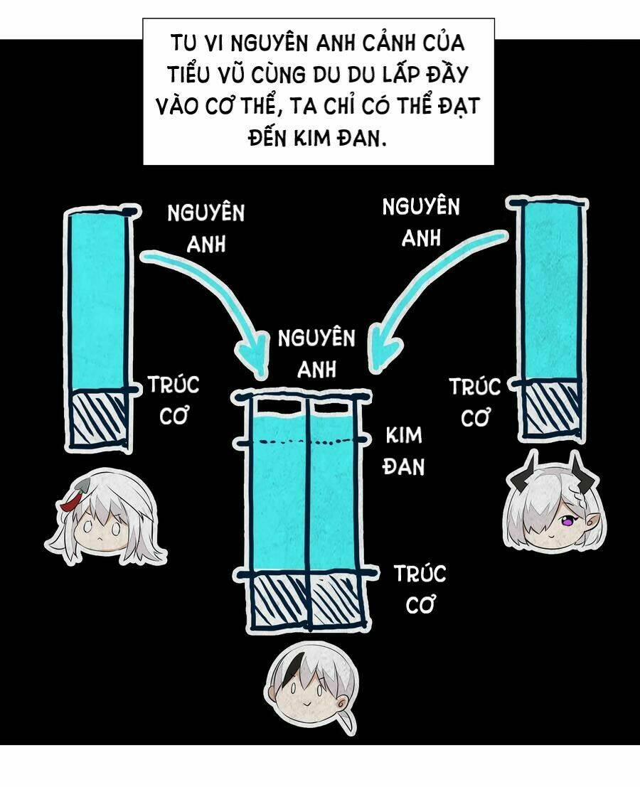 My Harem Grew So Large, I Was Forced To Ascend Chapter 29 - Trang 2