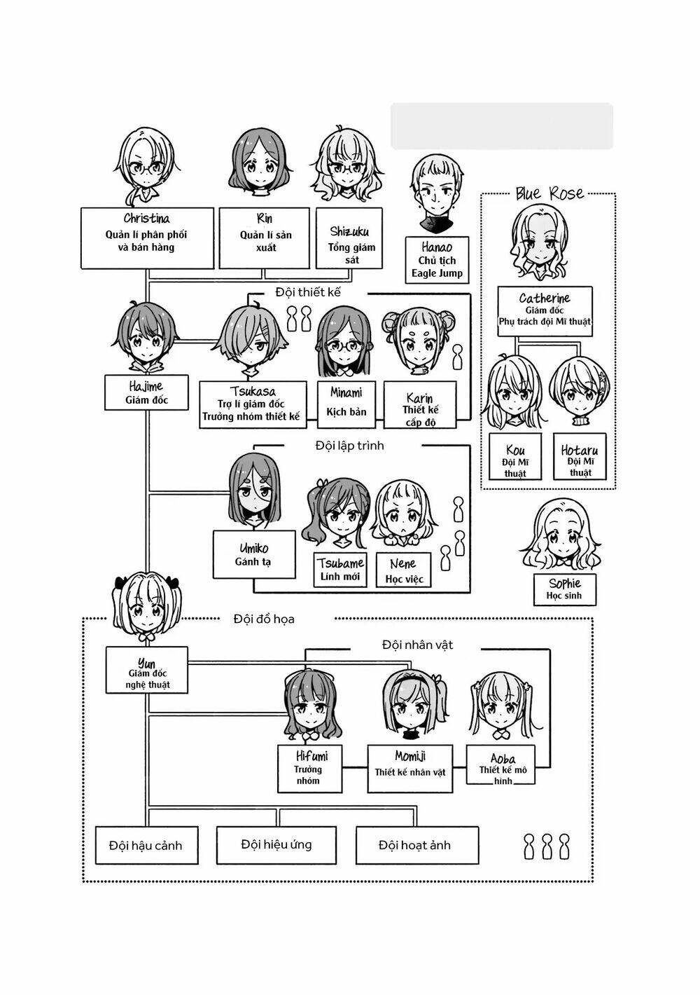 Newgame! Chapter 90 - Trang 2