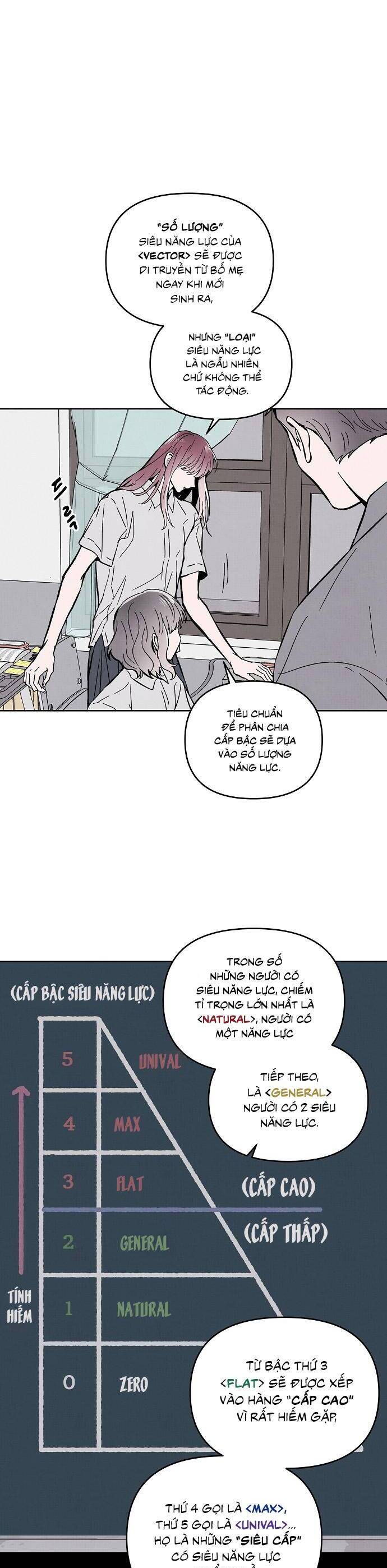 Nghiện Yêu Em Chapter 1 - Trang 2