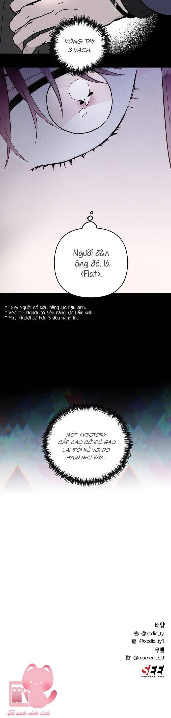 Nghiện Yêu Em Chapter 20 - Trang 2