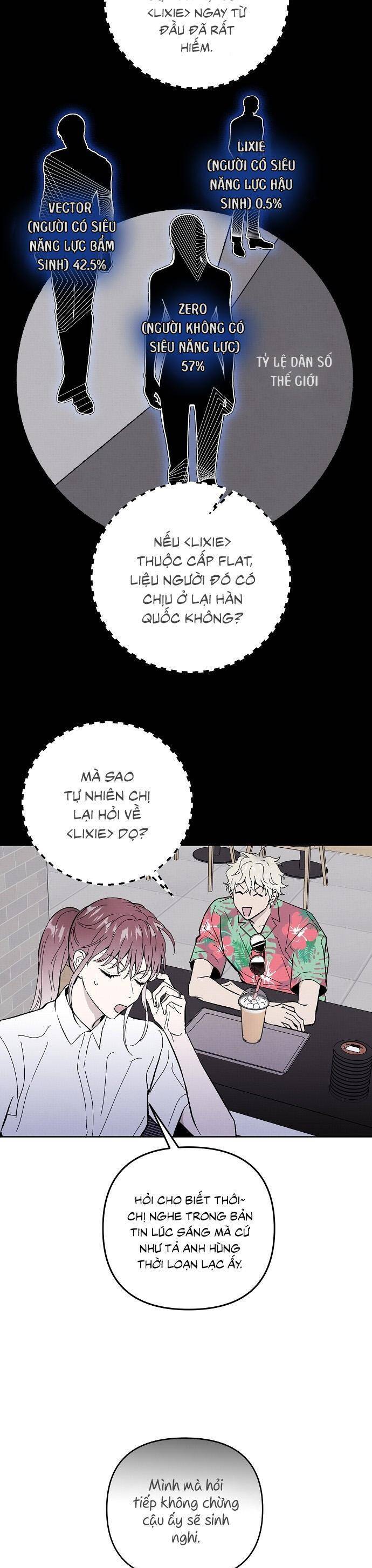 Nghiện Yêu Em Chapter 21 - Trang 2