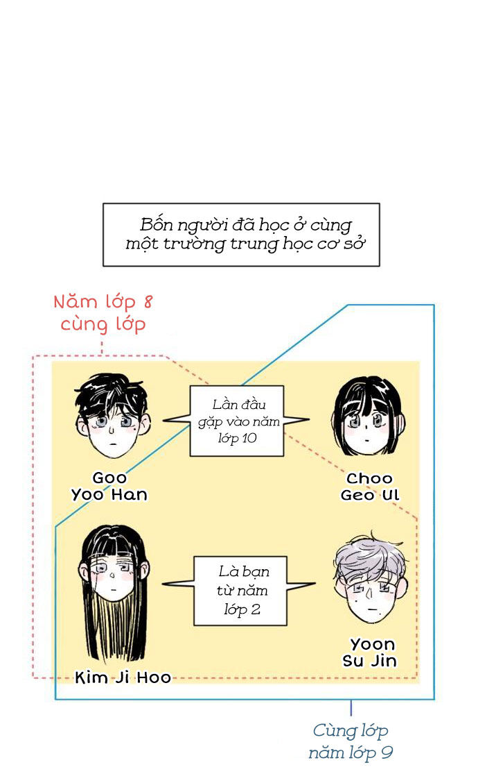 Người Bạn Cùng Trường Chapter 3 - Trang 2