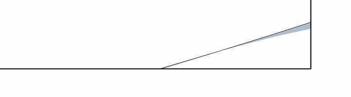 Người Chơi Cấp 1 Chapter 35 - Trang 2