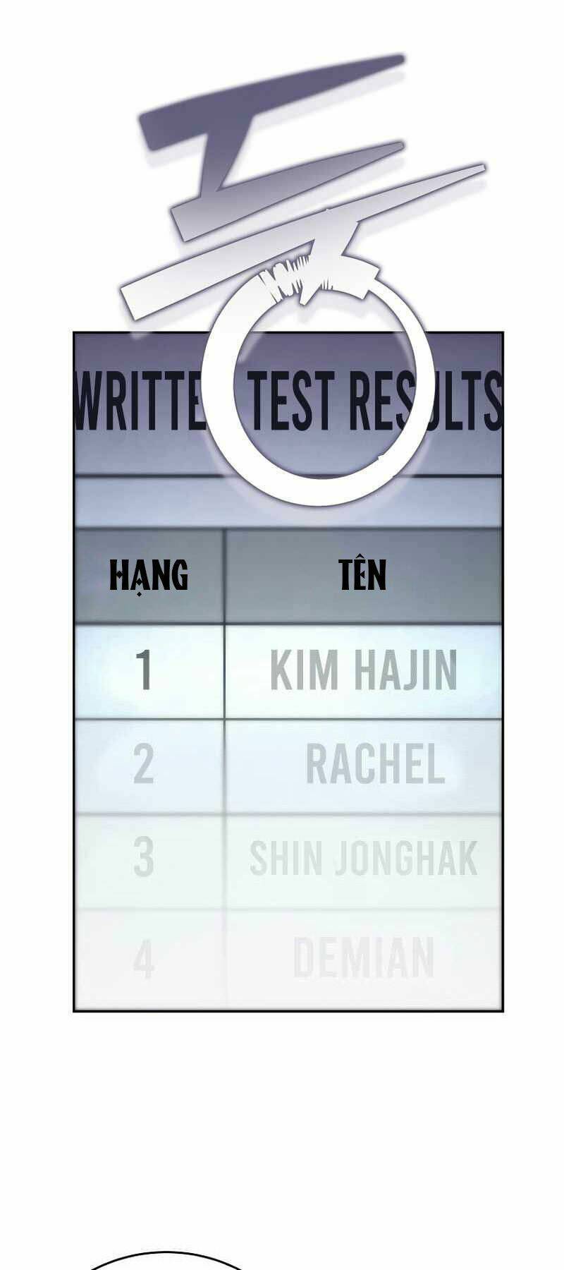 Nhân Vật Ngoài Lề Tiểu Thuyết Chapter 17 - Trang 2