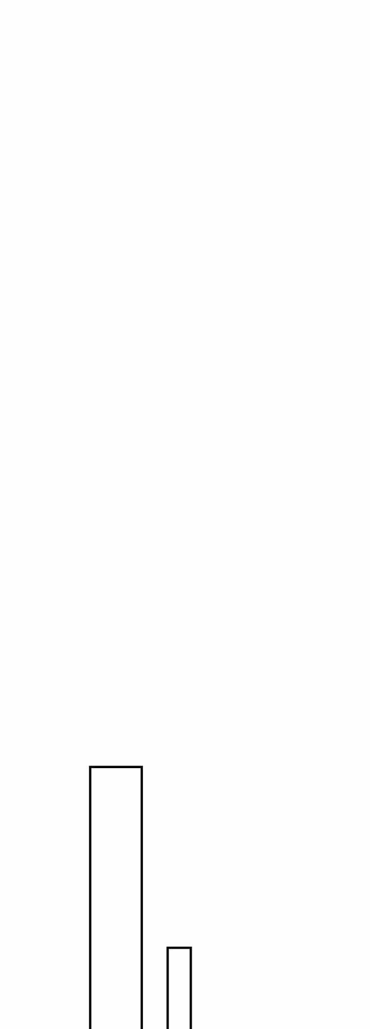 Những Nhân Vật Mạnh Nhất Thế Giới Ám Ảnh Tôi Chapter 47 - Trang 2