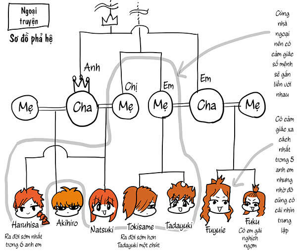 Orient Chapter 114.5 - Trang 2