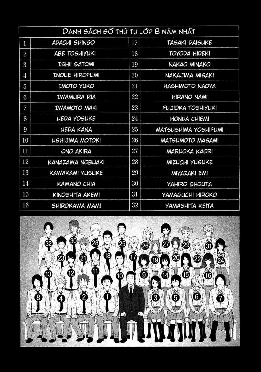 Ousama Game – Mệnh Lệnh Nhà Vua Chapter 1 - Trang 2