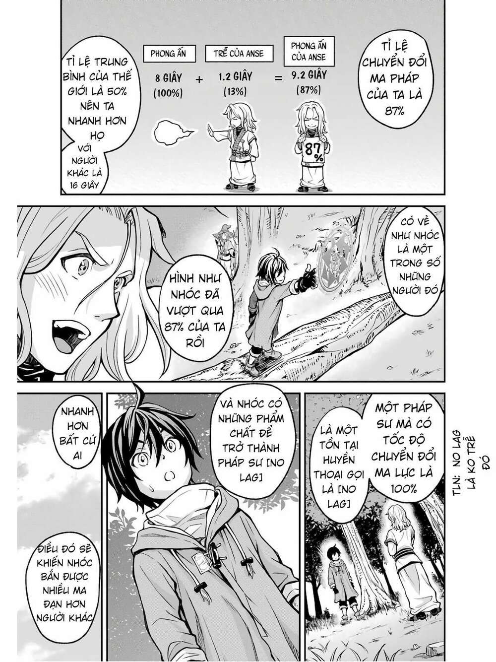 Pháp Sư Hạng B Nhanh Nhất Thế Giới Chapter 1 - Trang 2