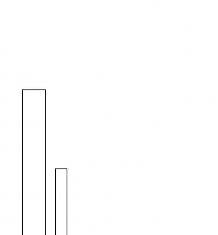 Phía Sau Mặt Nạ Của Nam Chính Hiền Lành Chapter 15 - Trang 2