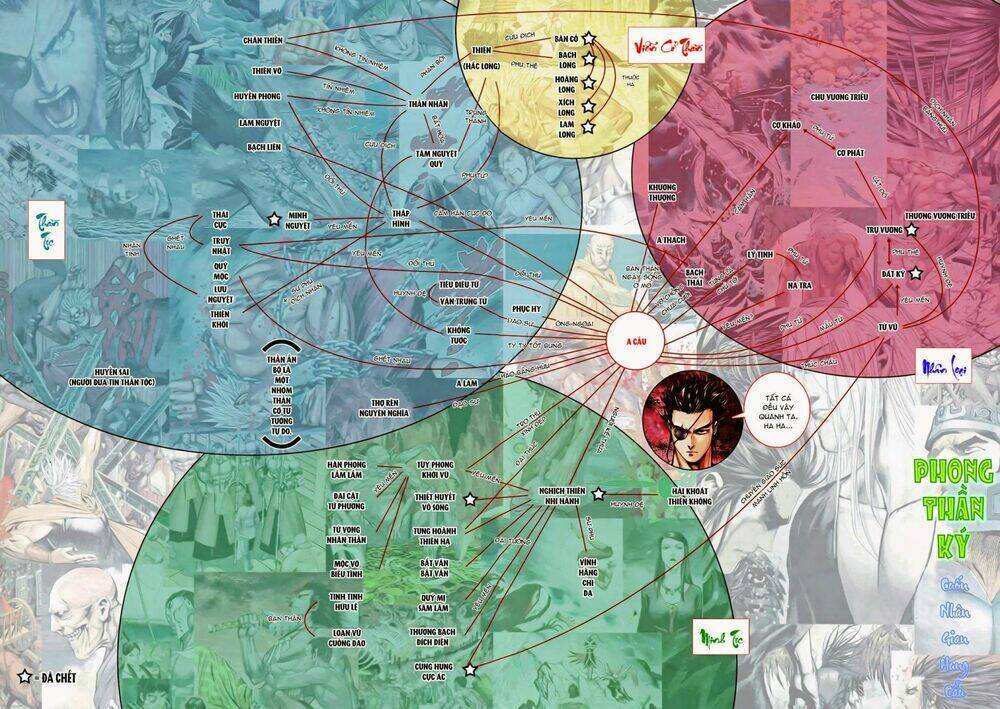 Phong Thần Ký Chapter 98 - Trang 2