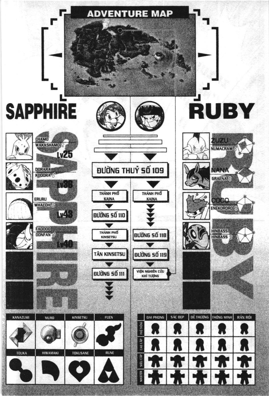 Pokémon Đặc Biệt (Nxb Kim Đồng) Chapter 209 - Trang 2