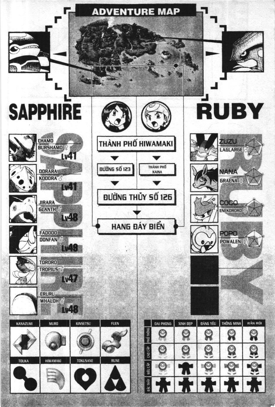 Pokémon Đặc Biệt (Nxb Kim Đồng) Chapter 245 - Trang 2