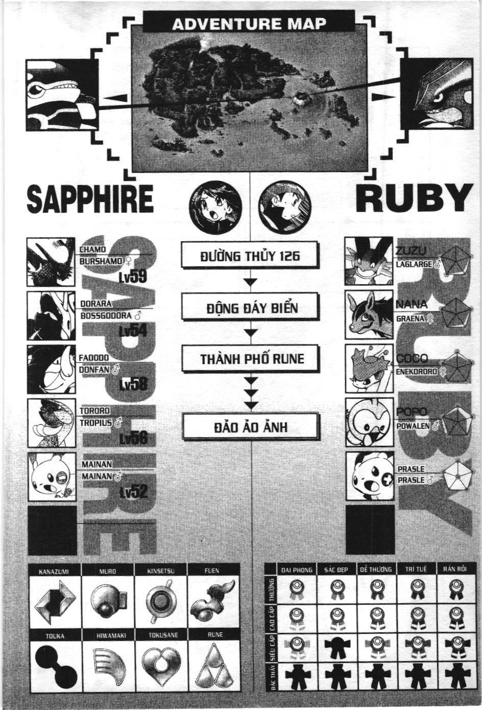 Pokémon Đặc Biệt (Nxb Kim Đồng) Chapter 257 - Trang 2