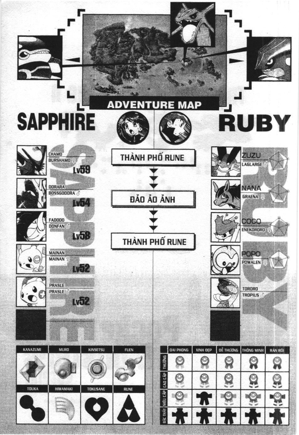 Pokémon Đặc Biệt (Nxb Kim Đồng) Chapter 260 - Trang 2