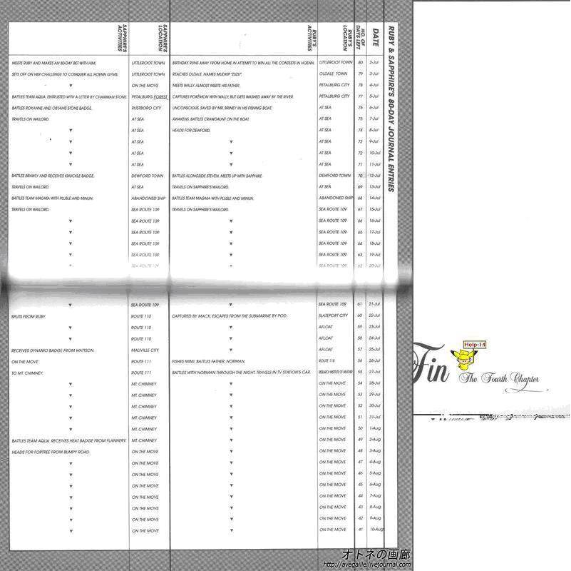 Pokemon Special Chapter 267 - Trang 2