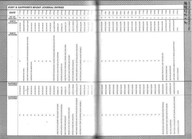 Pokemon Special Chapter 267 - Trang 2