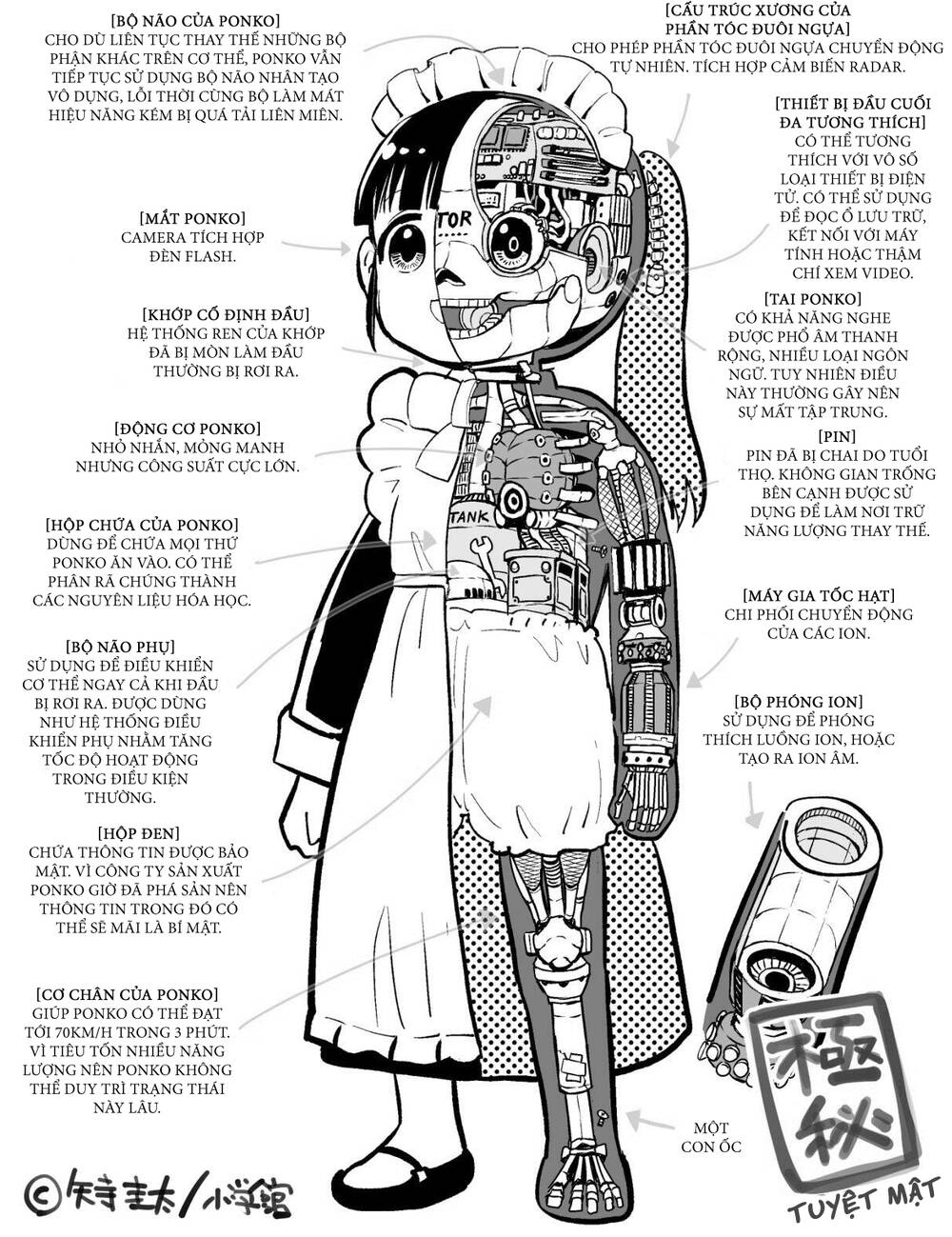 Ponkotsu Ponko Chapter 34 - Trang 2