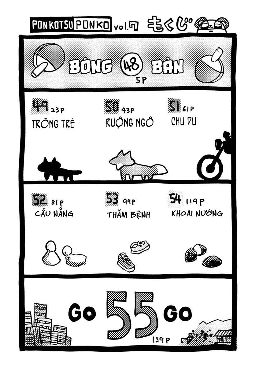 Ponkotsu Ponko Chapter 48 - Trang 2