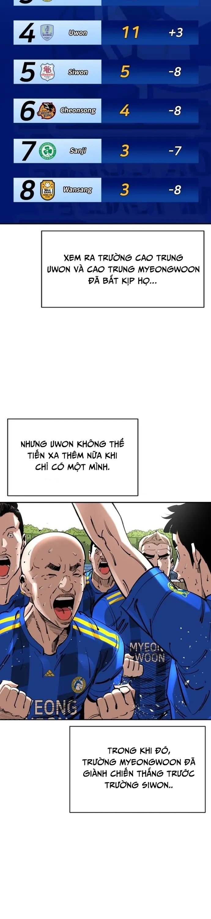 Sân Cỏ Chiến Kí Chapter 125 - Trang 2