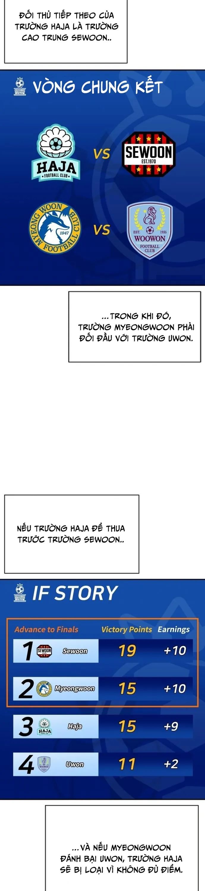 Sân Cỏ Chiến Kí Chapter 125 - Trang 2