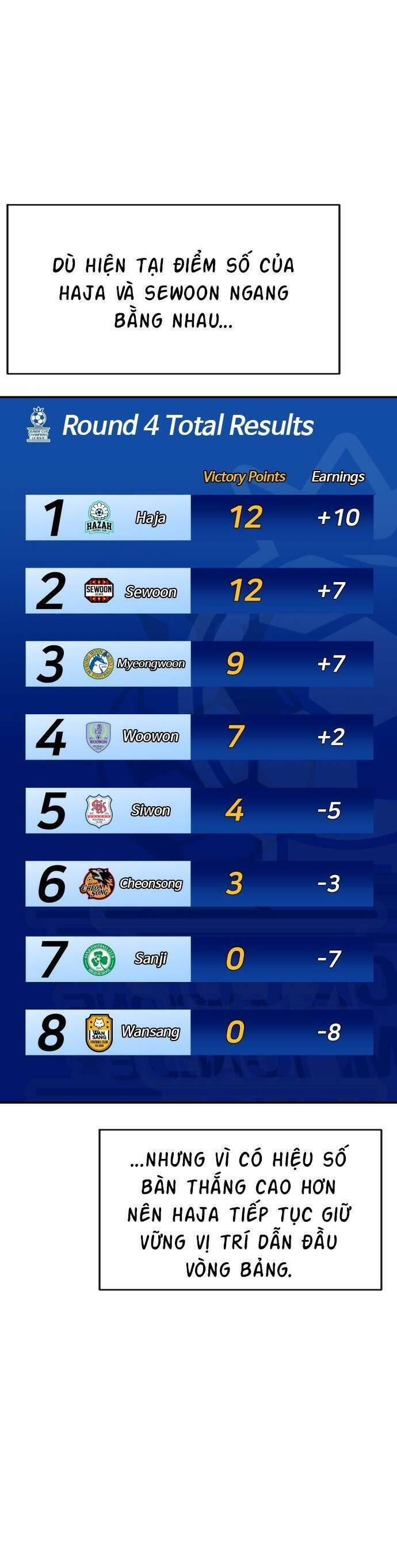 Sân Cỏ Chiến Kí Chapter 81 - Trang 2