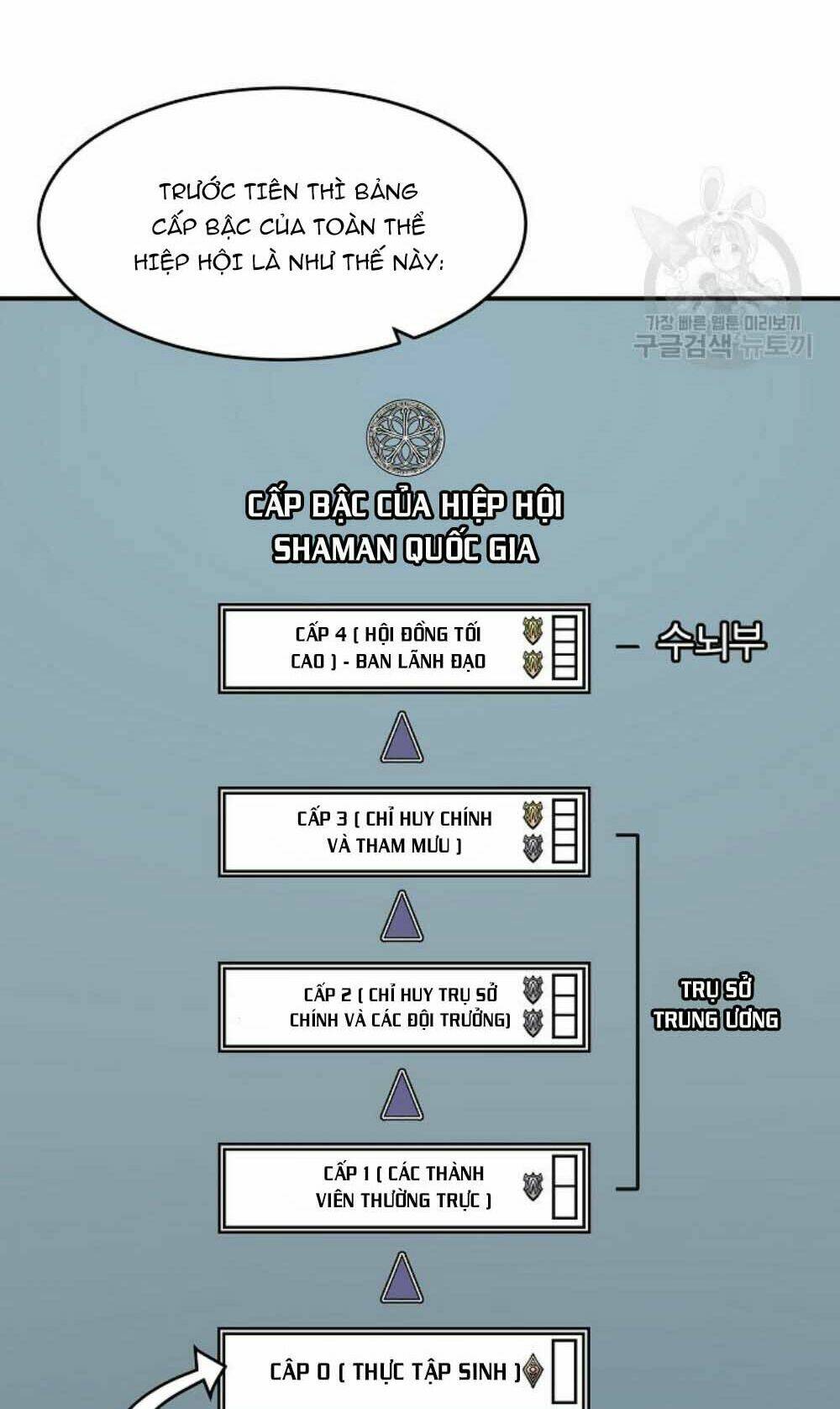 Shaman – Pháp Sư Chapter 22 - Trang 2