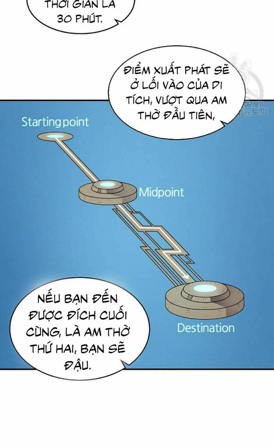 Shaman – Pháp Sư Chapter 7 - Trang 2