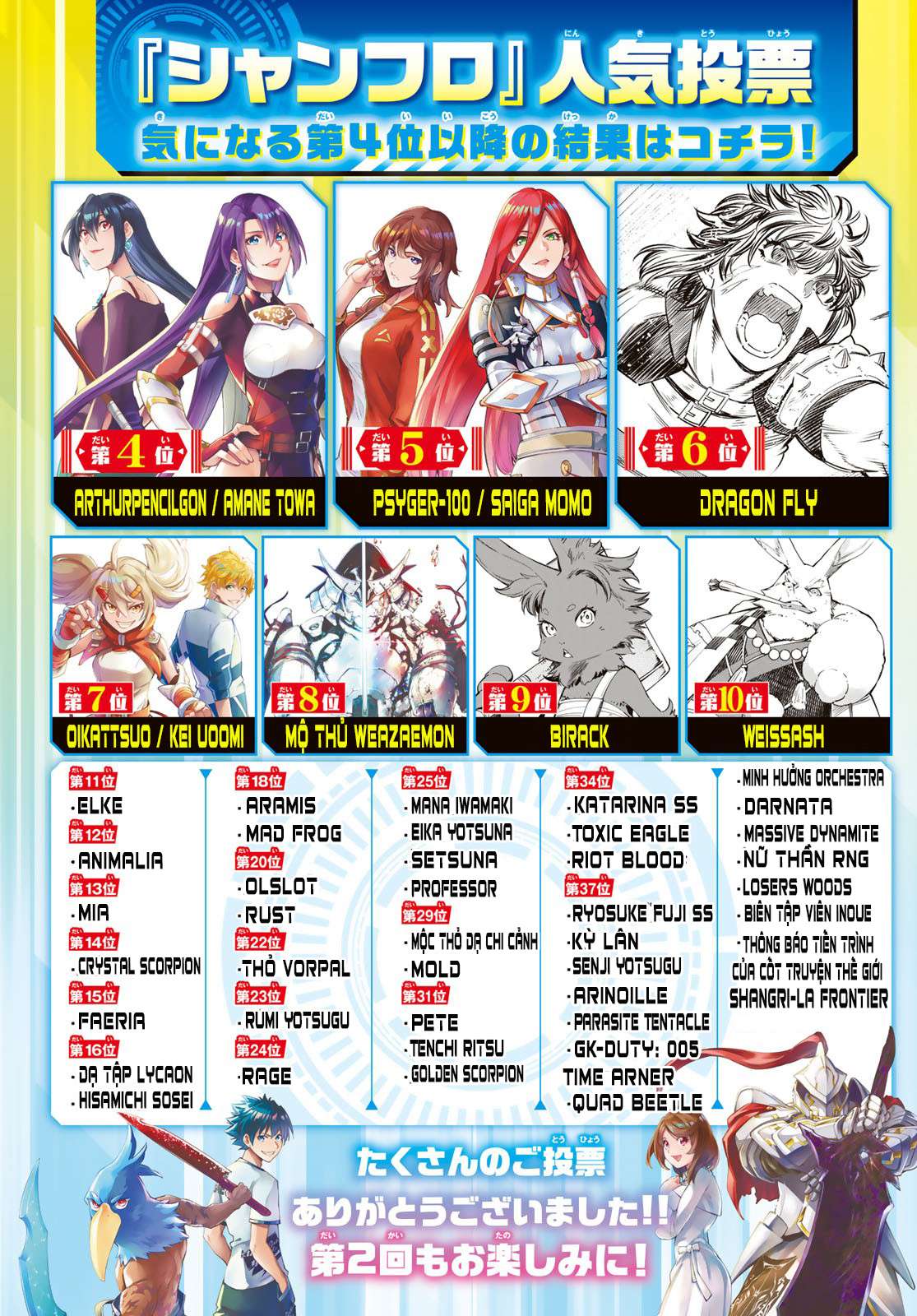 Shangri-La Frontier ~Kusoge Hunter, Kamige Ni Idoman To Su~ Chapter 81 - Trang 2