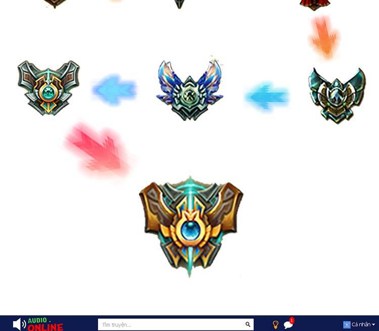 Sinh Hoạt Của Võ Đế Sau Khi Ẩn Cư Chapter 181 - Trang 2