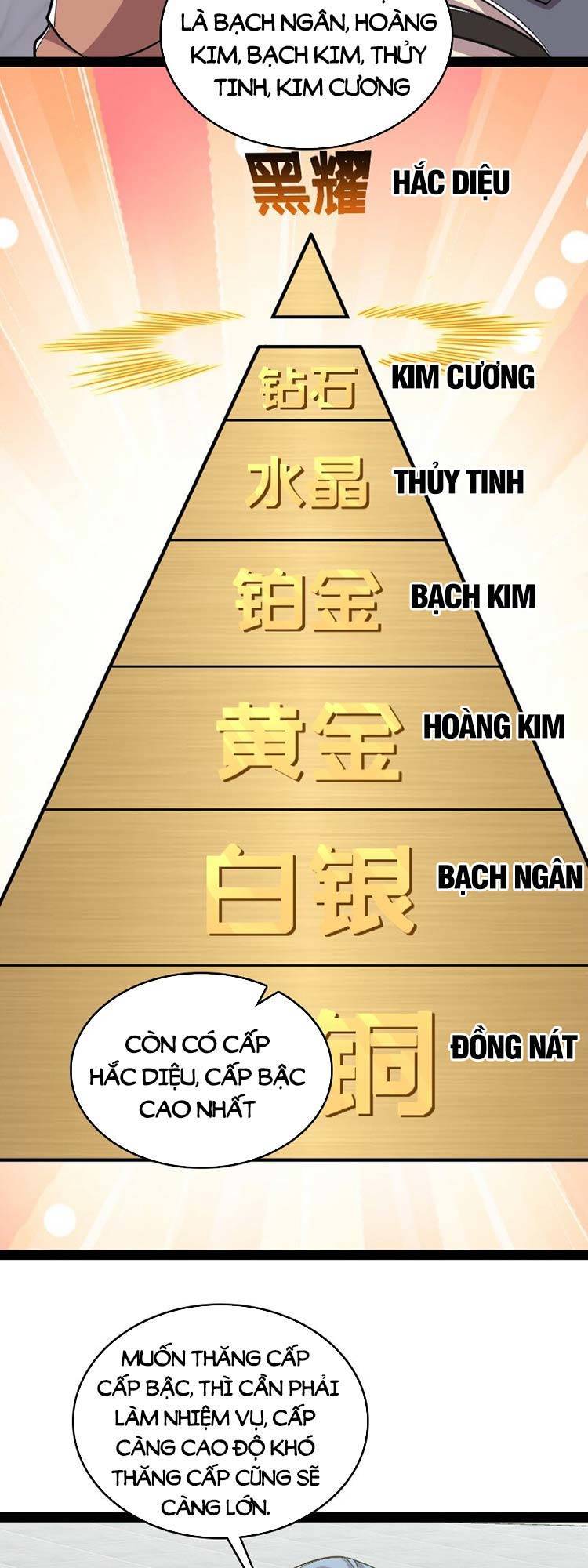 Sinh Hoạt Của Võ Đế Sau Khi Ẩn Cư Chapter 223 - Trang 2