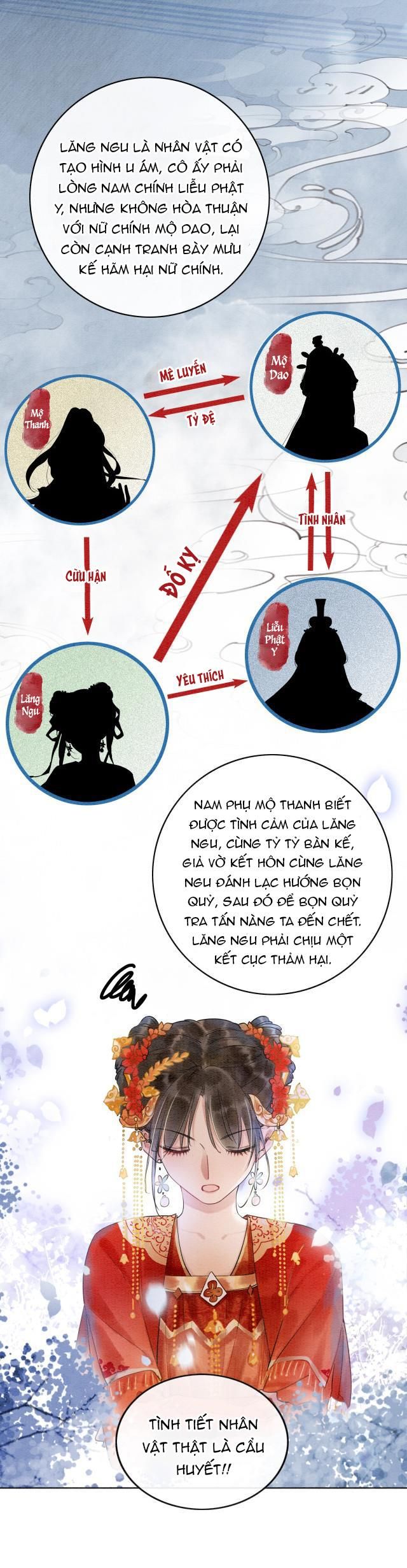Sổ Tay Công Lược Của Hắc Liên Hoa Chapter 1 - Trang 2