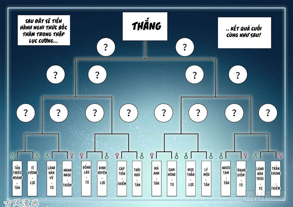 Song Tu Đạo Lữ Của Tôi Chapter 407 - Trang 2