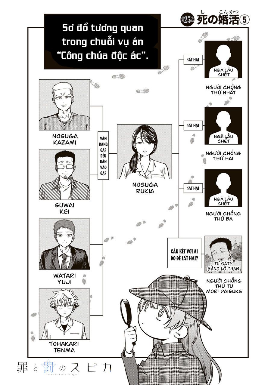 Spica, Hình Phạt Và Tội Ác Chapter 25 - Trang 2