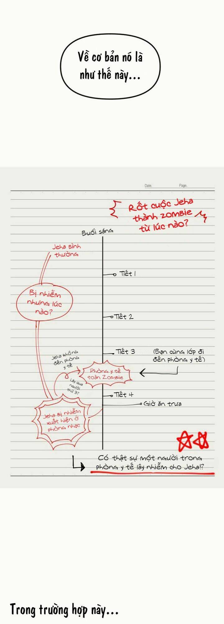 Sự Lãng Mạn Còn Tồn Tại Chapter 4 - Trang 2