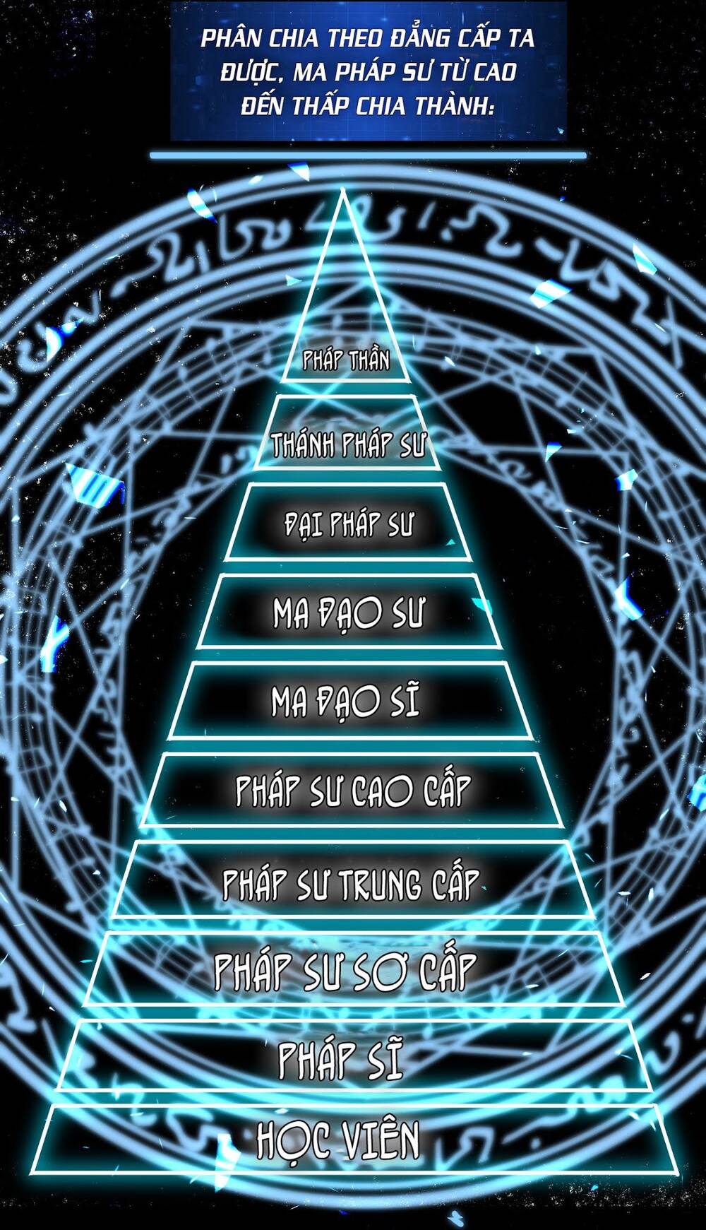 Sức Mạnh Của Kiếm Thần Chapter 12 - Trang 2