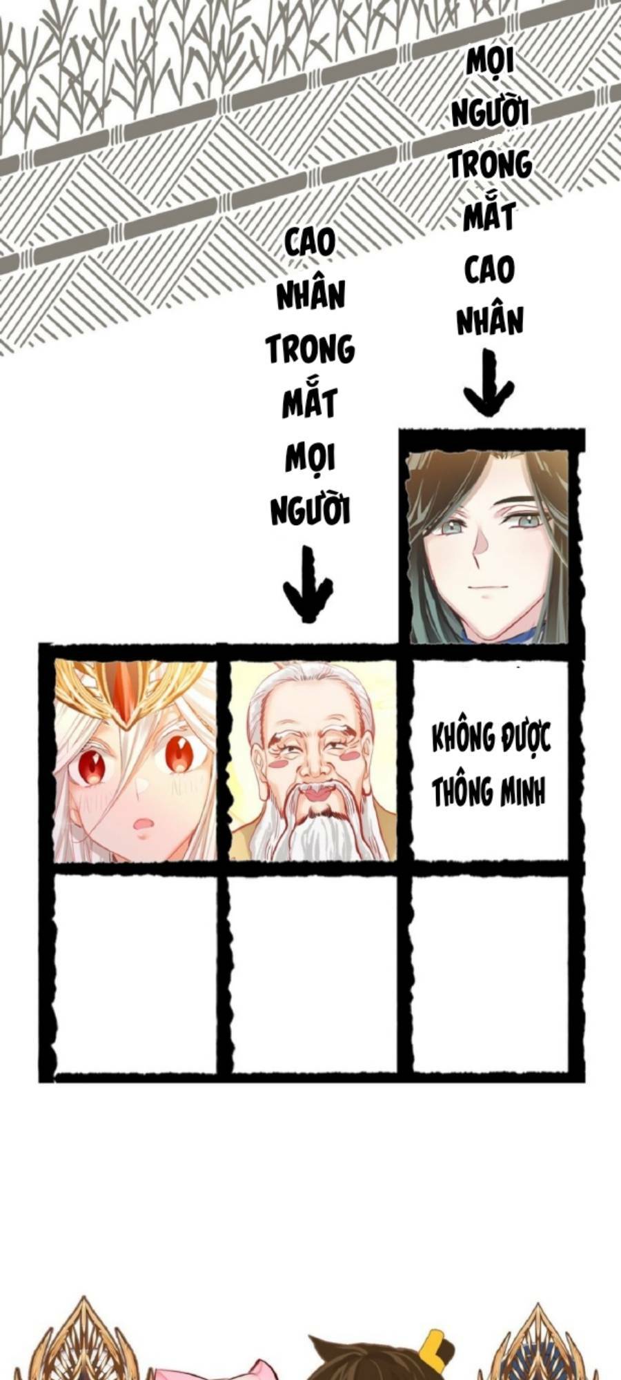 Ta Đây Chính Là Tuyệt Thế Cao Thủ Chapter 1 - Trang 2