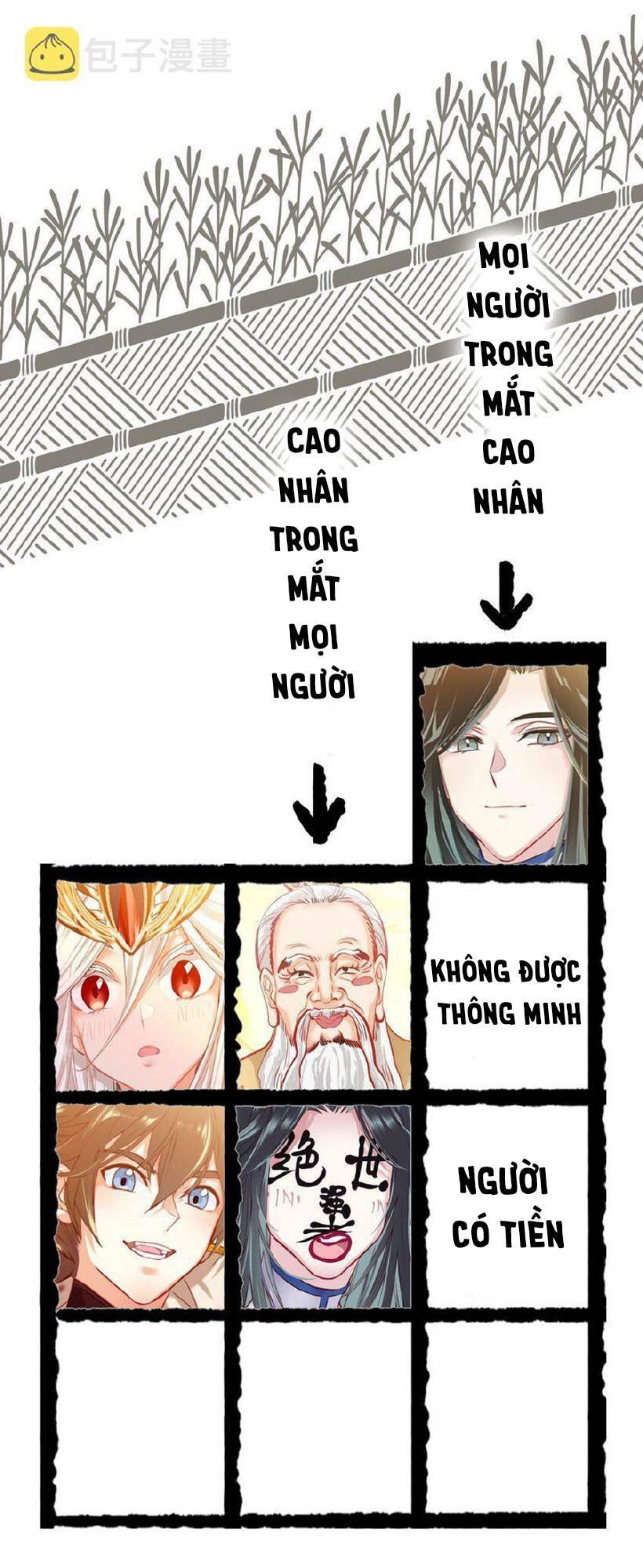 Ta Đây Chính Là Tuyệt Thế Cao Thủ Chapter 3 - Trang 2